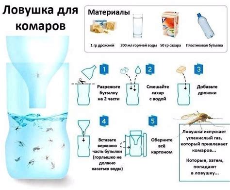 Рецепт самодельной жидкости от комаров