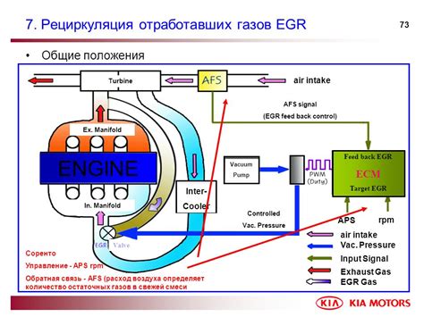 Рециркуляция воздуха и очистка частиц