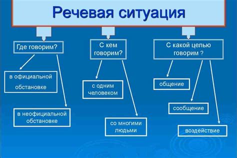 Речевая энергия и ее влияние