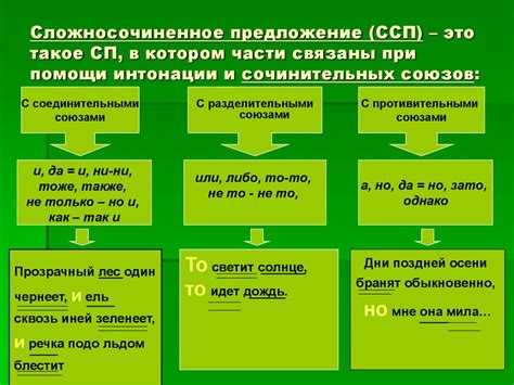 Речевые интонации при оформлении вопросов в предложении