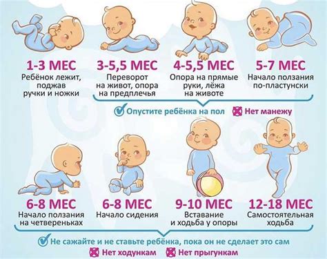 Речь ребенка 1 год и 10 месяцев