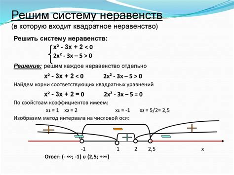 Решение и анализ системы неравенств