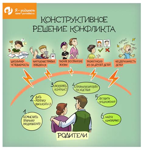 Решение конфликта: урегулирование ситуации