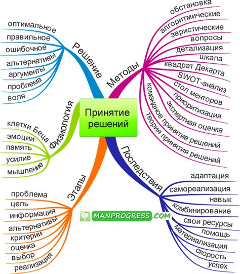 Решение конфликтов и принятие сложных решений