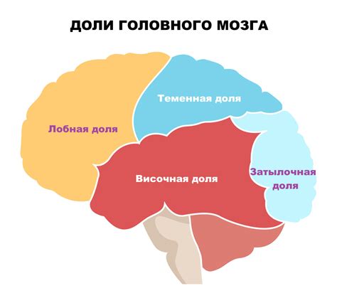 Решение проблемы зависаний на стадии пика