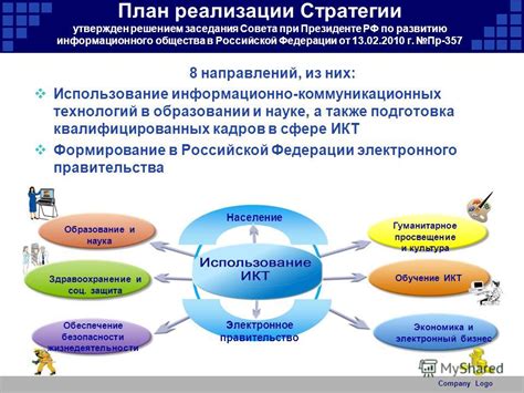 Решение проблемы и перспективы