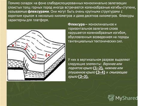 Решение проблемы складок на поверхности