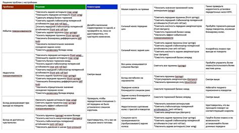 Решение проблем с настройками времени на компьютере