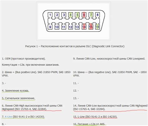 Решение проблем с подключением ремоута к MVH T915B