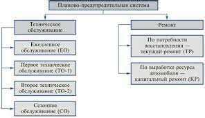 Решение проблем с помощью обслуживания и замены комплектующих