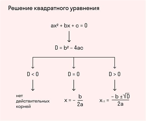 Решение уравнений через дискриминант