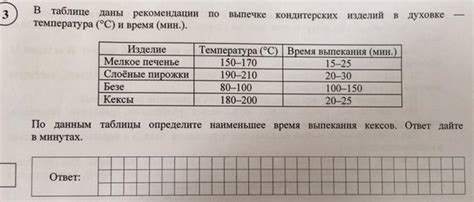 Решение №2: правильная температура и время выпекания