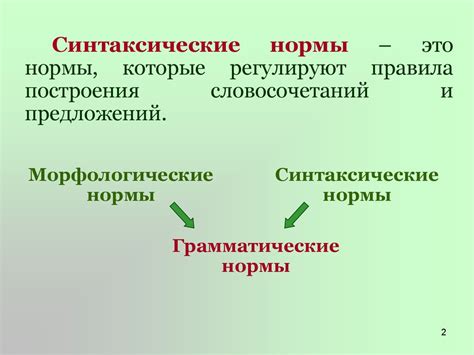 Решение №3: выбор правильной формы