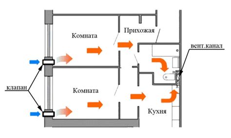 Решение 2: Проверка и очистка вентиляционных отверстий