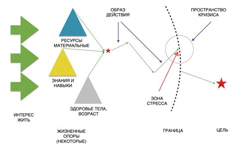 Решения для успешного поиска