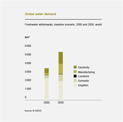 Решения проблемы нехватки воды в Испании