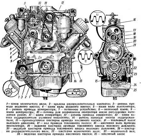 Решения проблемы троения двигателя ГАЗ 53