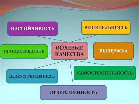 Решительность, ответственность, инициативность: важные качества горожан