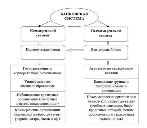 Риски, связанные с Международной банковской системой