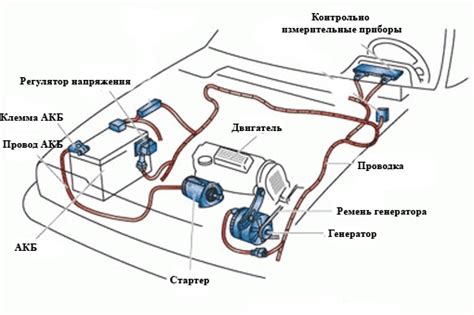 Риски для других систем автомобиля