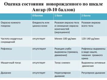 Риски для здоровья новорожденных