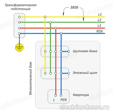 Риски для электрической сети и оборудования