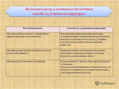 Риски и негативные последствия поддержки за руку для здоровья детей