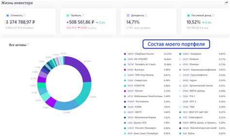 Риски и ограничения инвестирования в акции российских компаний