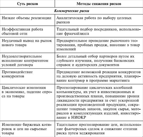 Риски и основания для ухода