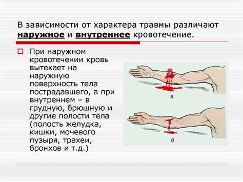 Риски и последствия кровотечения