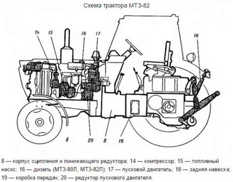 Риски и преимущества мытья двигателя на МТЗ-82