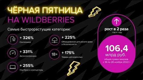 Риски проведения черной пятницы на Wildberries