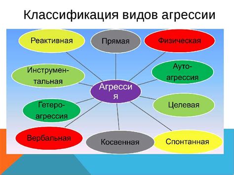 Риск возникновения агрессии