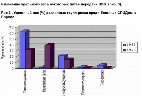 Риск заражения недугами