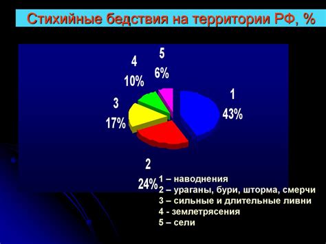 Риск застойного явления