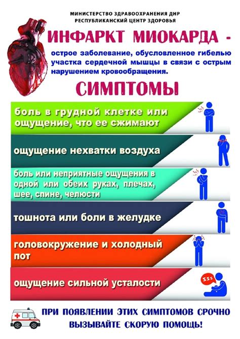 Риск инфаркта миокарда