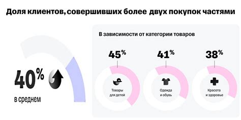 Риск и непредсказуемость в оплате долями