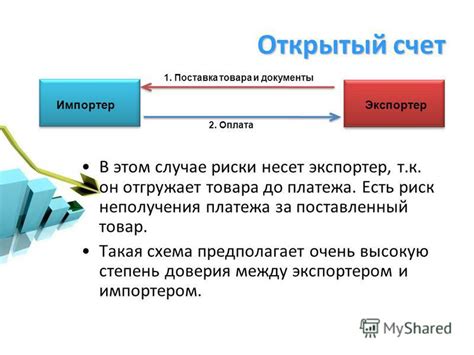 Риск неполучения платежа