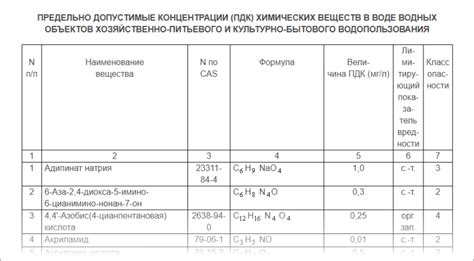 Риск образования вредных веществ