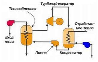 Риск образования газов