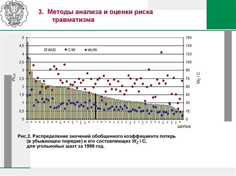 Риск переутомления и травматизма