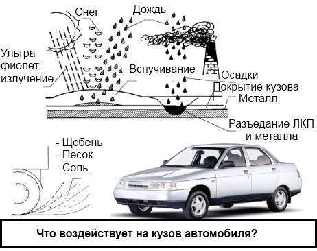 Риск повреждения кузова