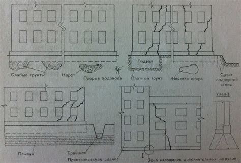 Риск повреждения стен