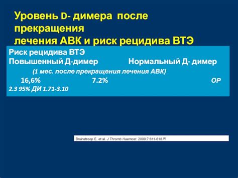 Риск повышения д-димера после операции