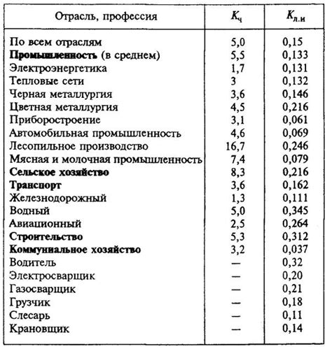 Риск получения травмы при аварии