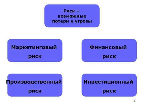 Риск потери и повреждения шапки