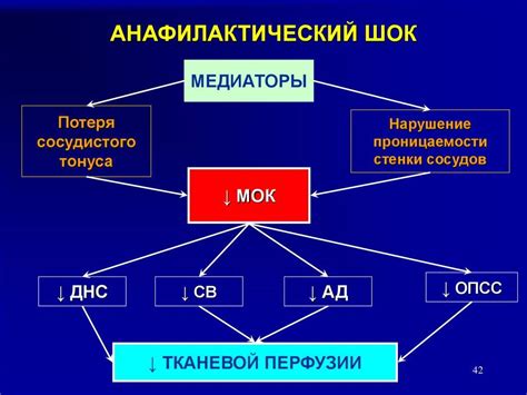 Риск развития анафилактического шока