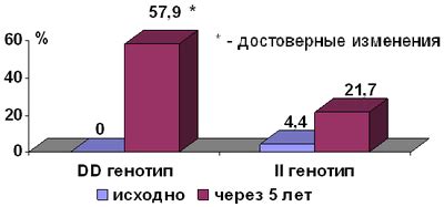 Риск развития инсулинорезистентности при употреблении пшеничной муки