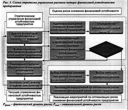 Риск снижения устойчивости фундамента