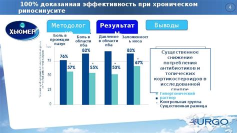 Риск травмирования слизистой оболочки